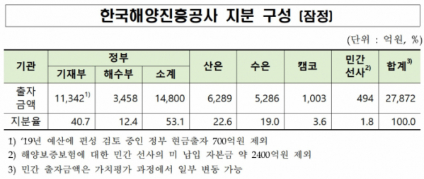 (기획재정부)