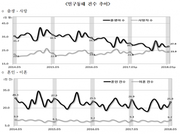 (자료=통계청)