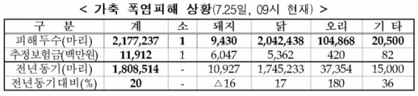 (농림축산식품부)