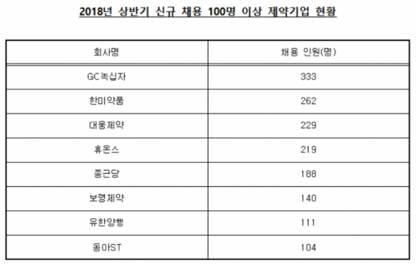 (자료제공=한국제약바이오협회)