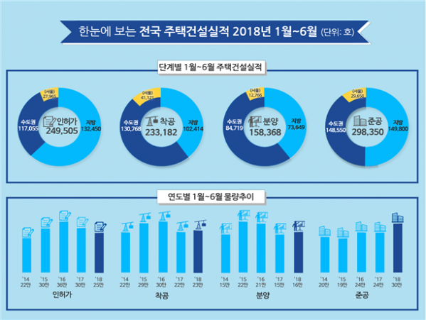 (자료=국토교통부)