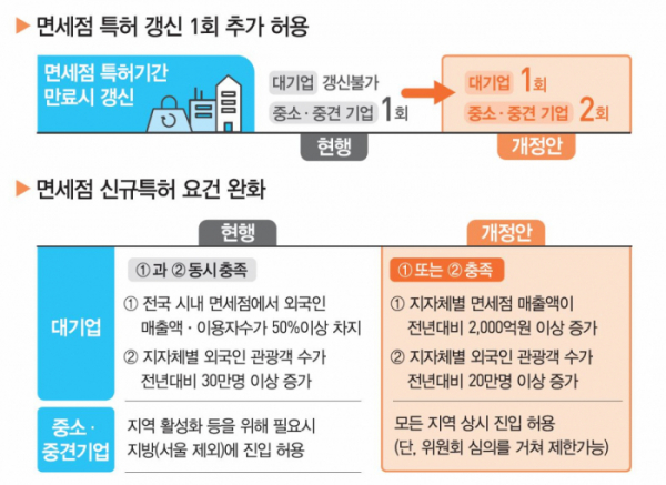 (기획재정부)