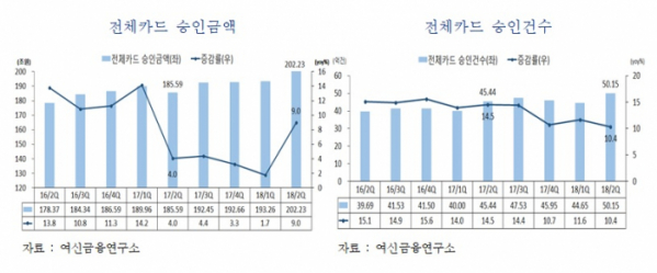 (자료제공=여신금융연구소)