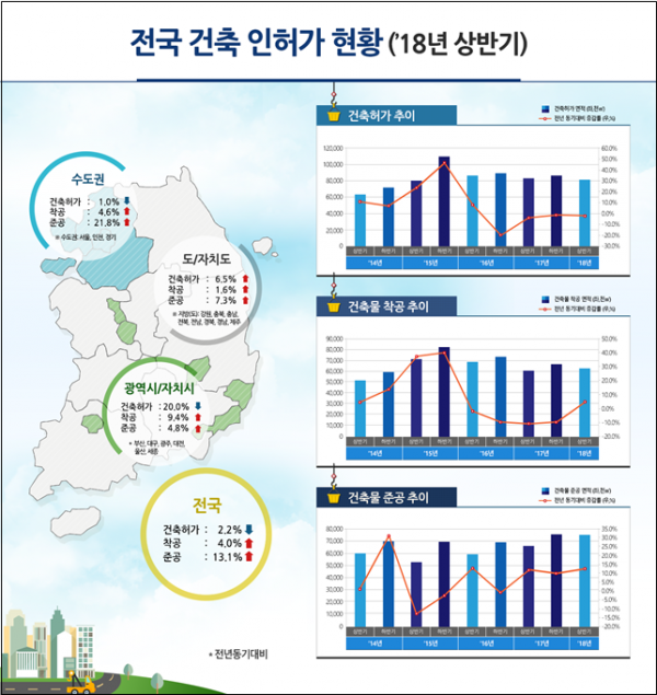 (자료=국토교통부)