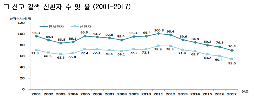 (자료=질병관리본부)