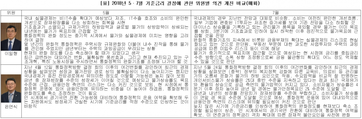 (한국은행, 이투데이 추정)