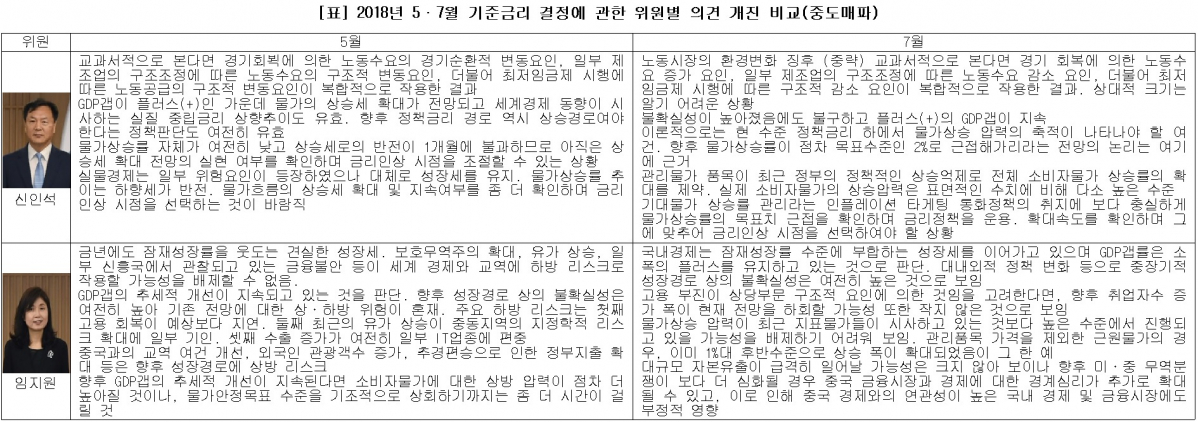 (한국은행, 이투데이 추정)