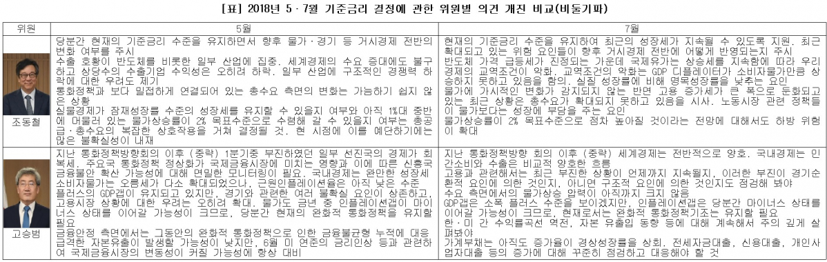 (한국은행, 이투데이 추정)
