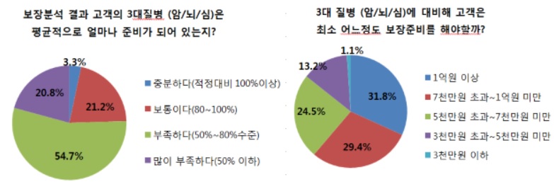 (자료=삼성생명)