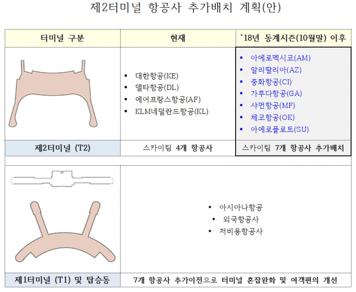 (인천국제공항공사)
