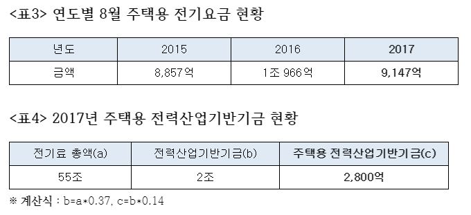 (자료=하태경 의원실 제공)