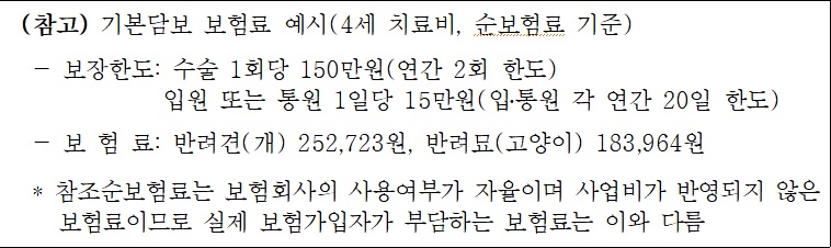 (자료제공=보험개발원)