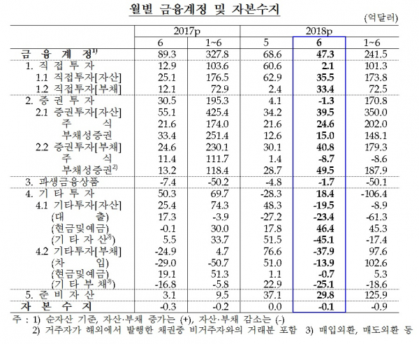 (한국은행)