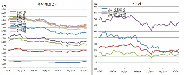 (금융투자협회)