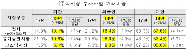(자료제공=한국거래소)