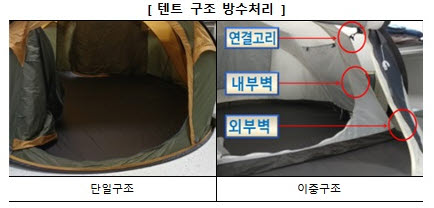 (자료=한국소비자원)