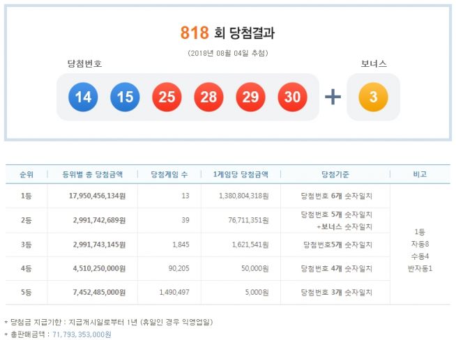 (출처=나눔로또 홈페이지)