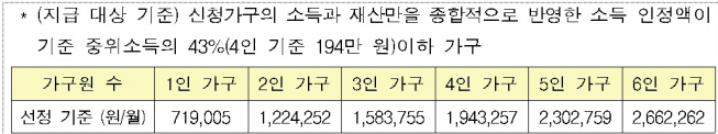▲자료=국토교통부
