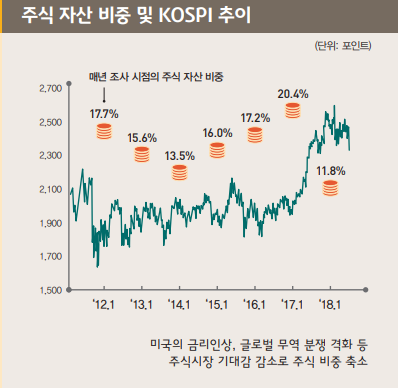 (KB금융그룹 제공 )