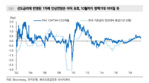 (자료제공=메리츠종금증권)