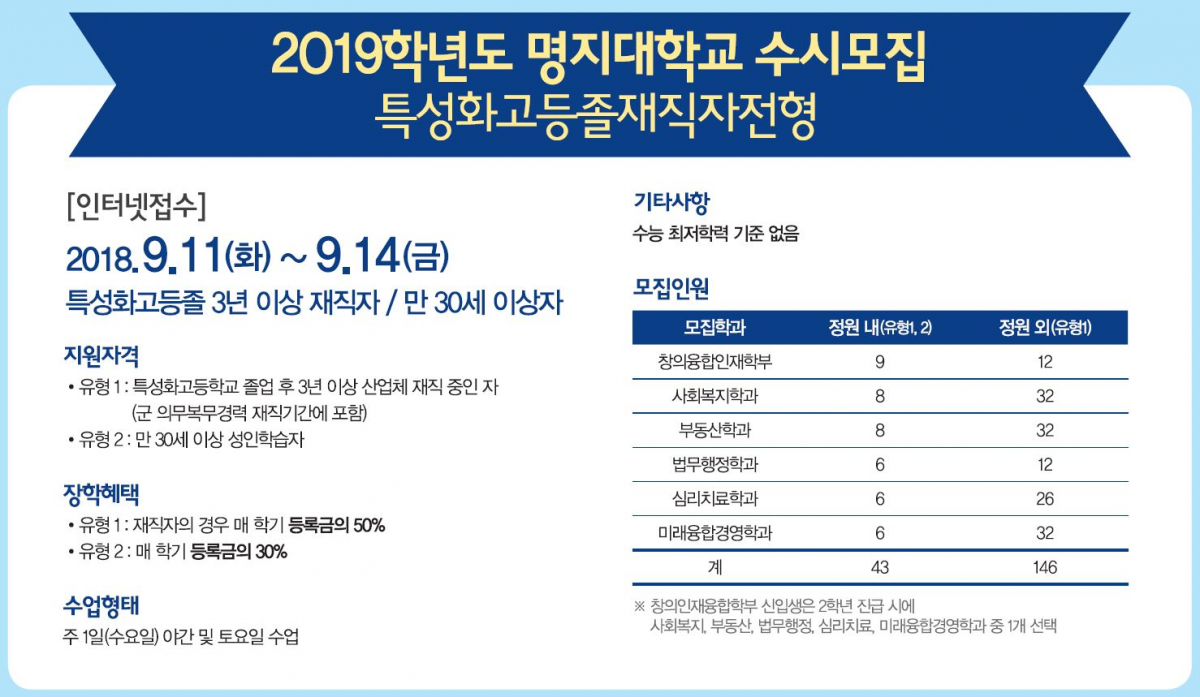 (출처=명지대 미래융합대학)