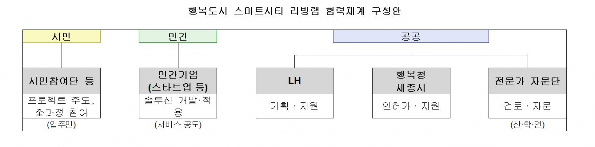 (사진출처=LH)