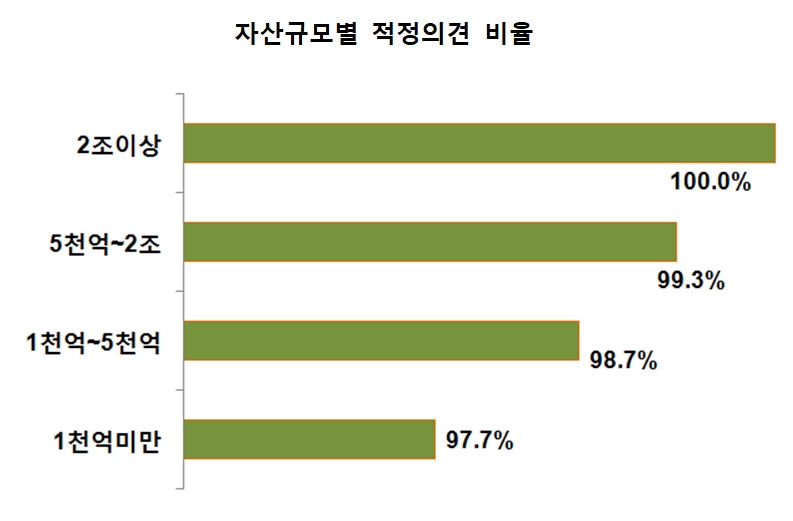(출처=금융감독원)