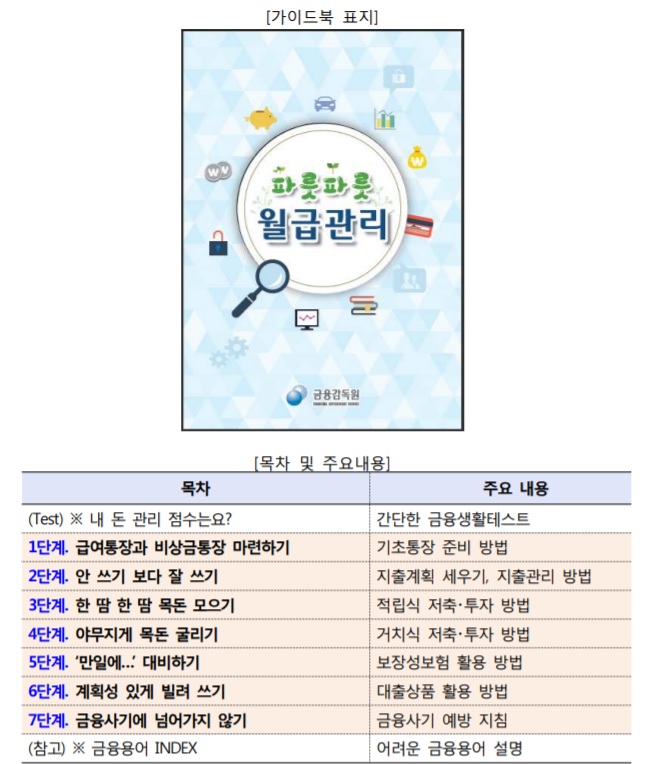 ▲'파릇파릇 월급관리' 목차 (금융감독원 제공 )
