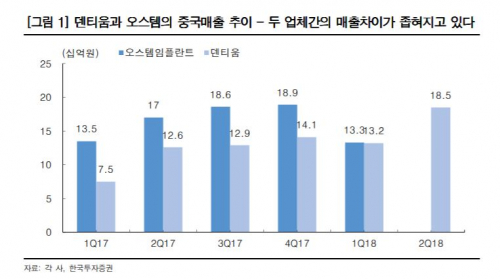 (자료제공=한국투자증권)