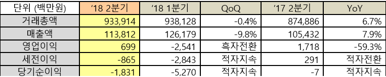 ▲자료제공=인터파크