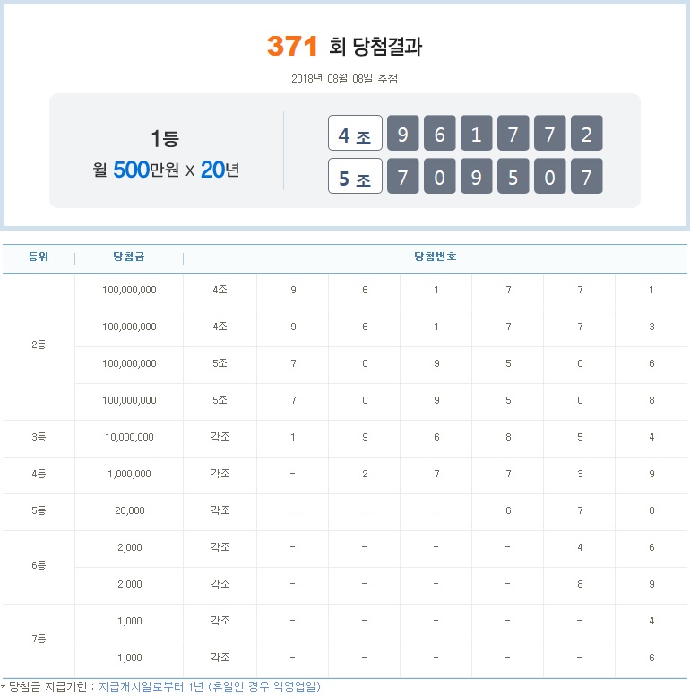 (출처=나눔로또 홈페이지)