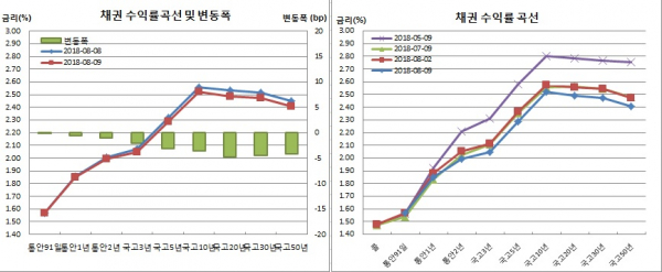 (금융투자협회)