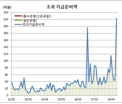 (한국은행)