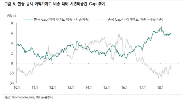 (출처=하나금융투자)