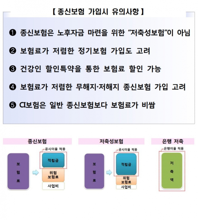 ▲종신보험 가입시 유의사항 (금융감독원 제공)