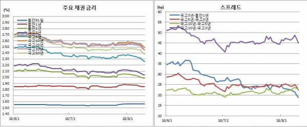 (금융투자협회)