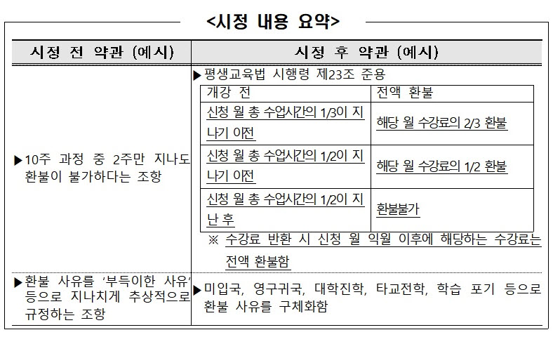 (자료=공정거래위원회)