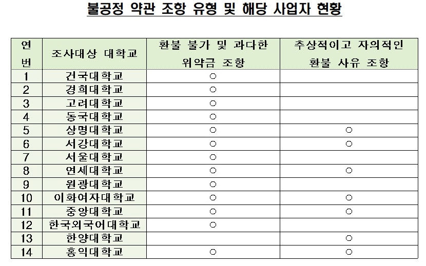 (자료=공정거래위원회)
