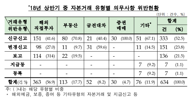 (표=금융감독원 제공)