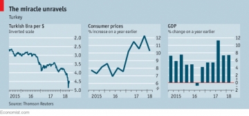 ▲SOURCE=ECONOMIST