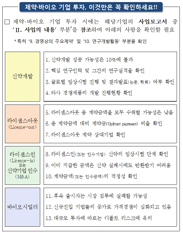 (출처=금융감독원)