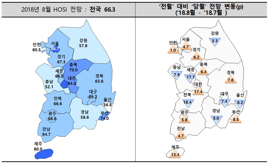 ▲2018년 8월 입주경기실사지수(HOSI) 전망(자료=주택산업연구원)
