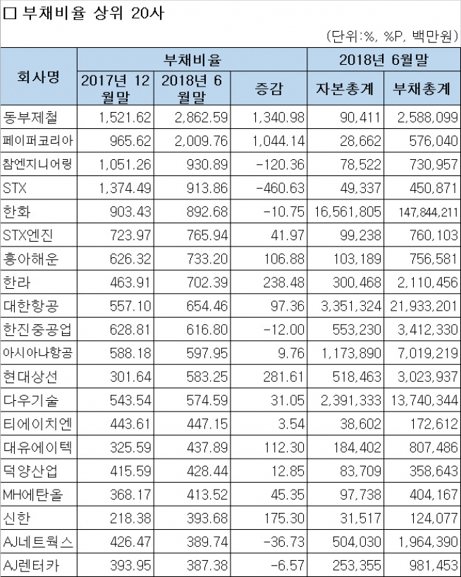(자료제공=한국거래소)