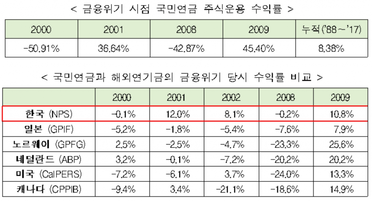 (국민연금공단)