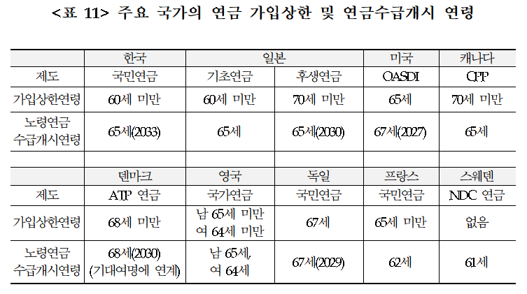 (자료=보건복지부)