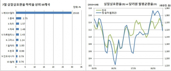 (국제결제은행, 한국은행)