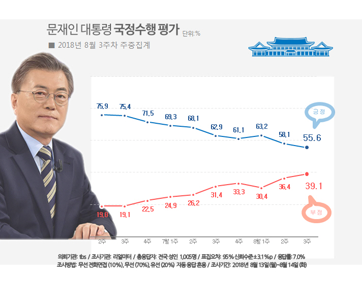 (자료제공=리얼미터)
