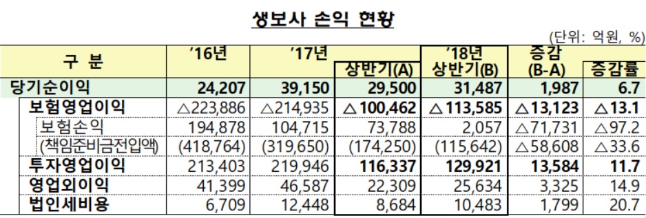 (자료=금융감독원)