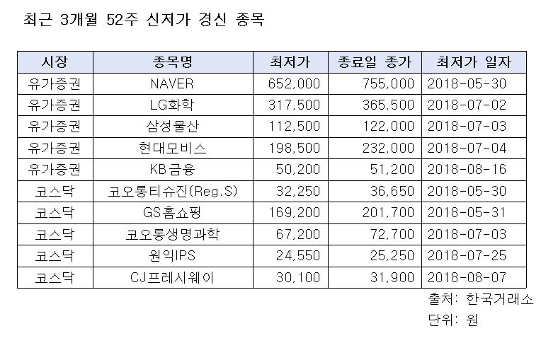 (출처=한국거래소)