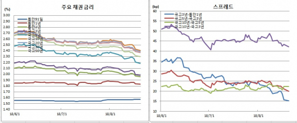 (금융투자협회)